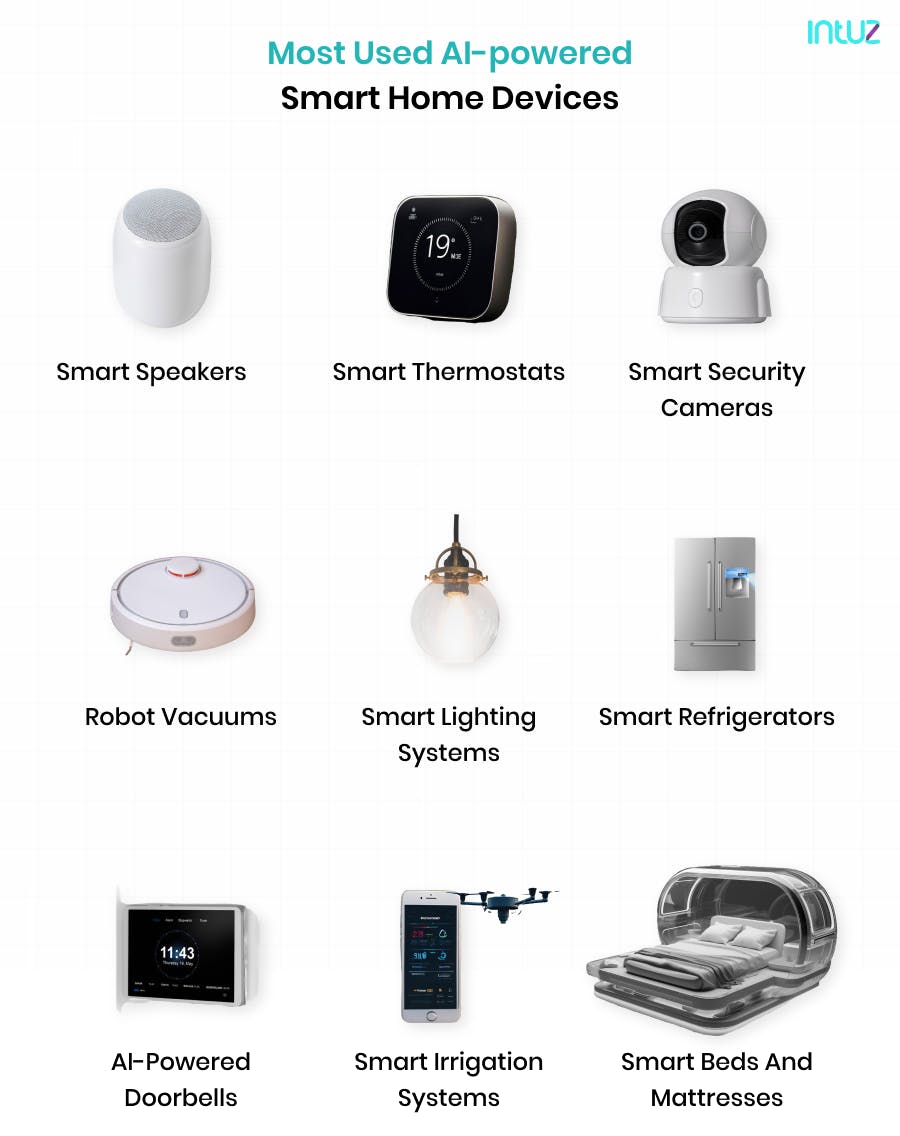 Smart Home Geräte